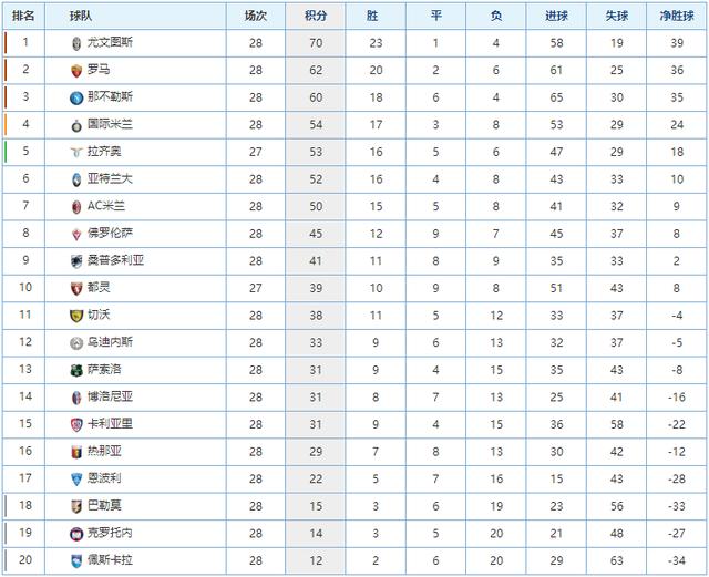 接发球的变 接发球的变