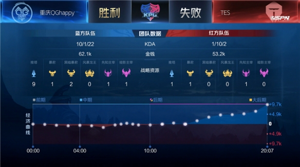 的一则报道 的一则报道